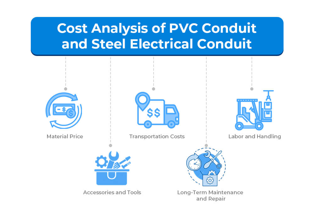 Cost Analysis of PVC Conduit and Steel Electrical Conduit