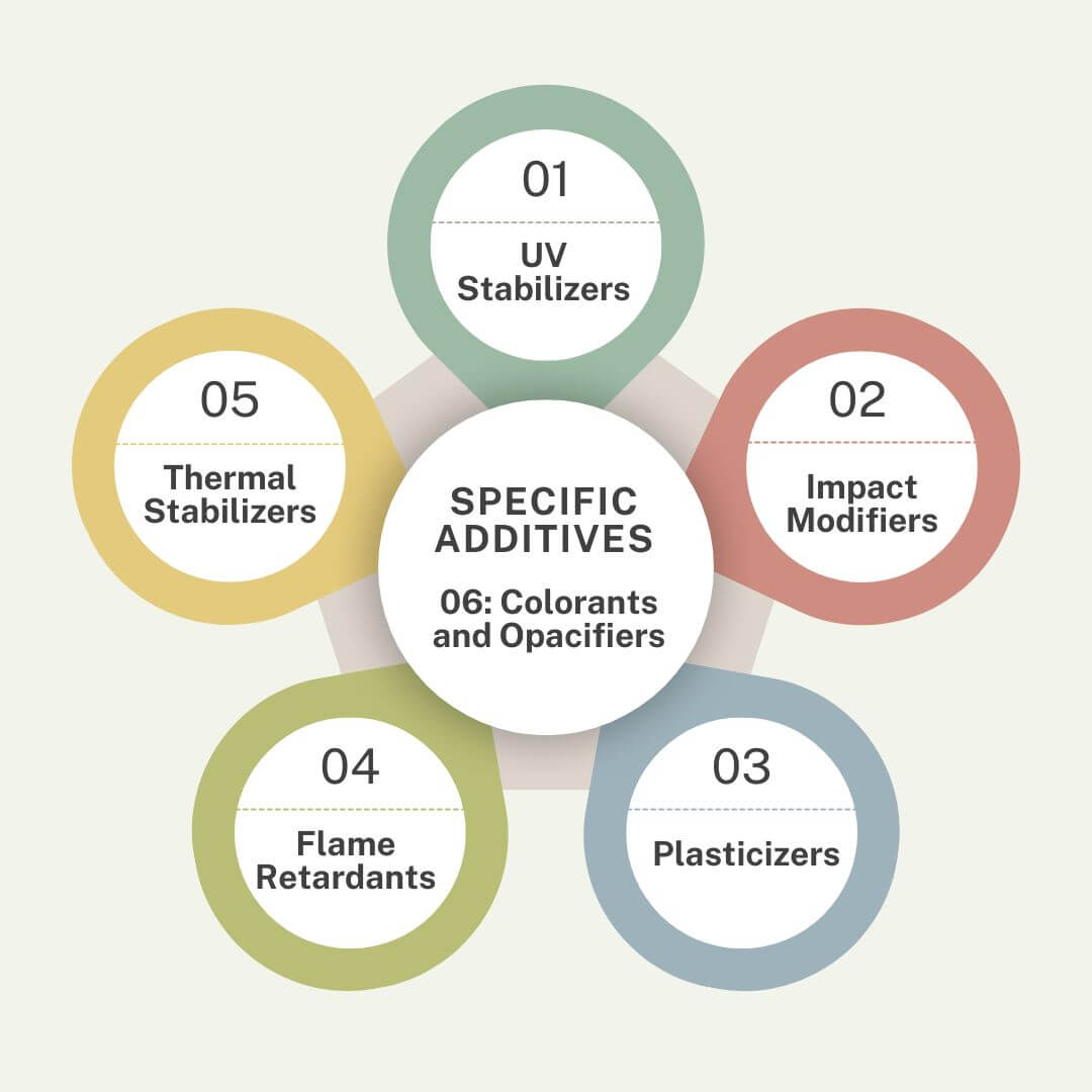 Material Properties of PVC Conduit for Outdoor Wiring