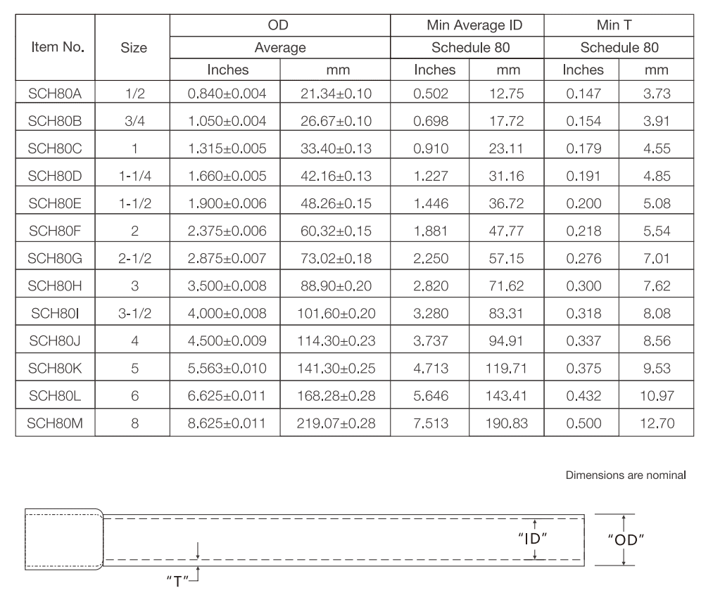 Wholesale Schedule 80 PVC Conduit Manufacturer And Supplier