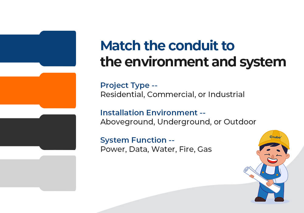 Conduit choosing and matching