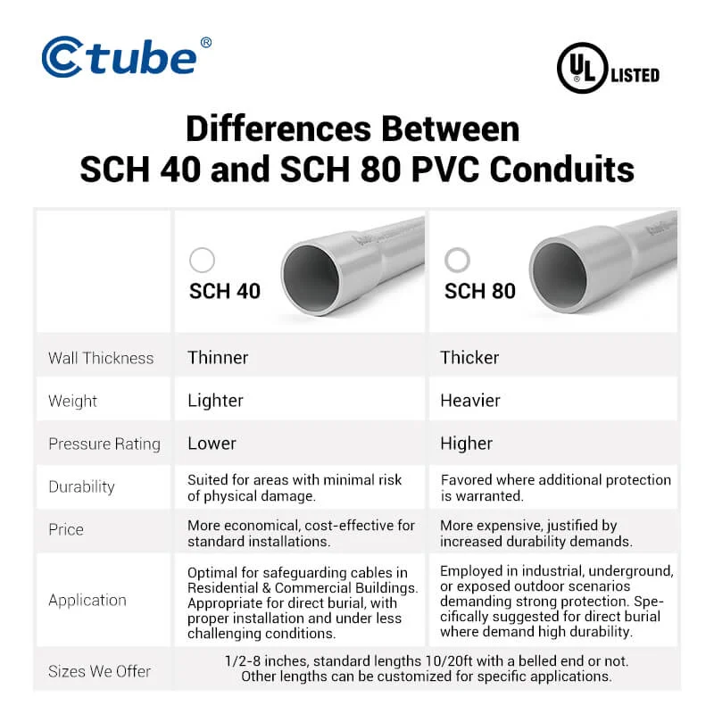 2 sch 40 pvc id