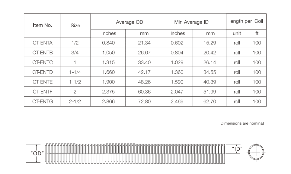 ENT UL Listed