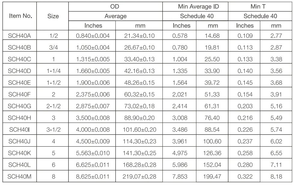 tabla tenue de conductos de pvc horario 40