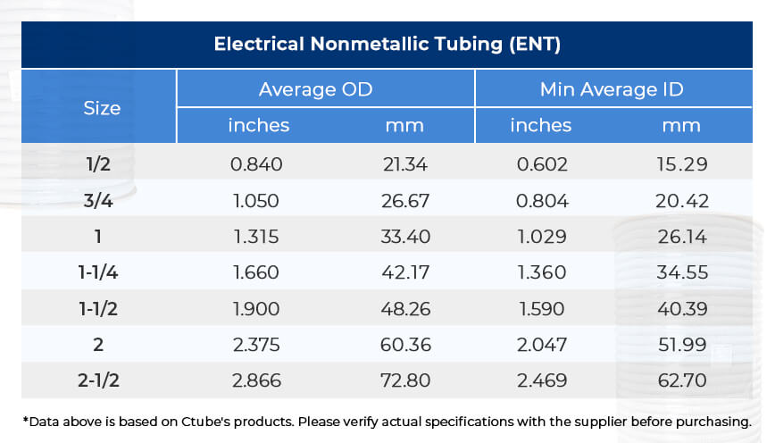 Electical nonmetallic tubing product data