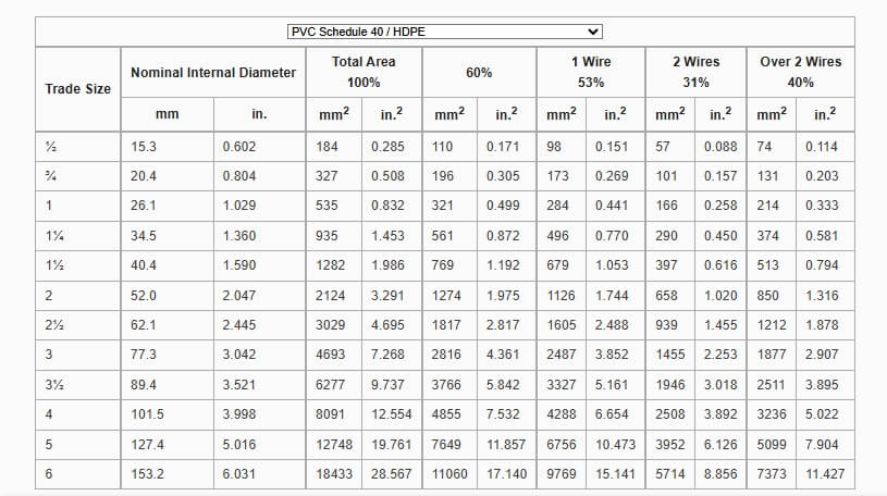 Conductor Dimensions & Dimensions of Insulated Conductors and Fixture Wires