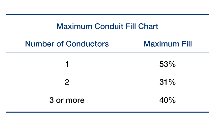 Electrical Load and Wire Size