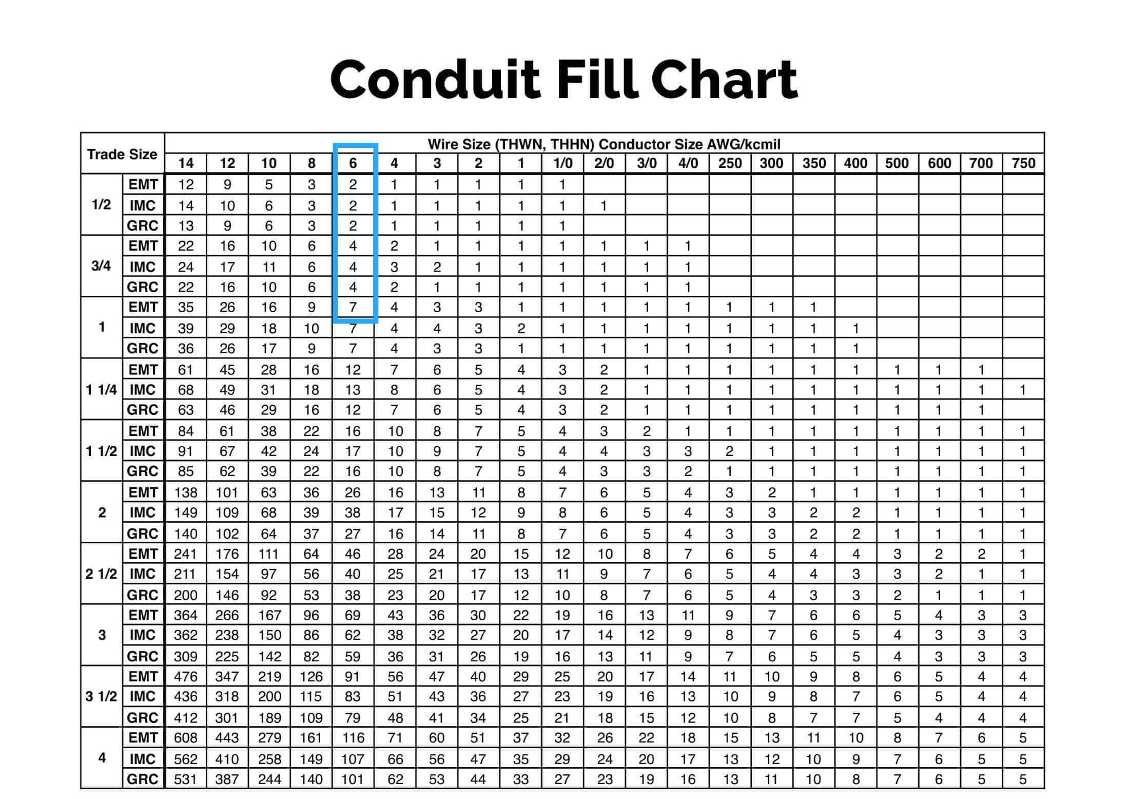 Excel-Sample-Conduit-Fill-Chart