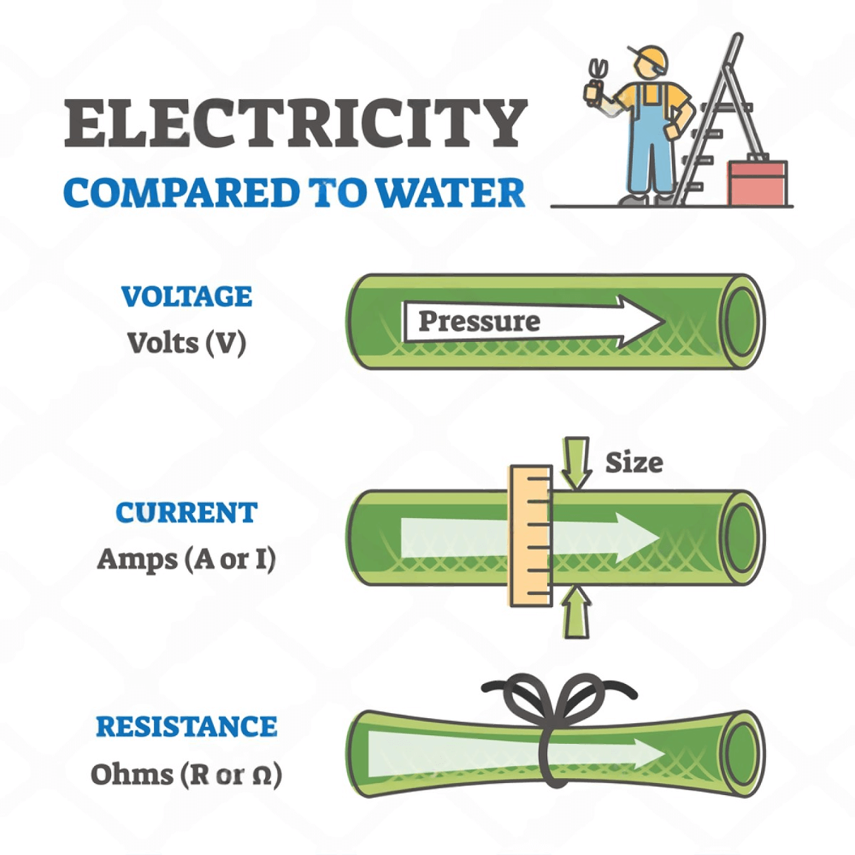 What is Amp (Amperage)
