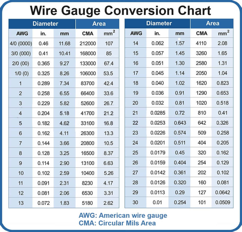 wire_gauge_conversion_chart What is AWG (American Wire Gauge)