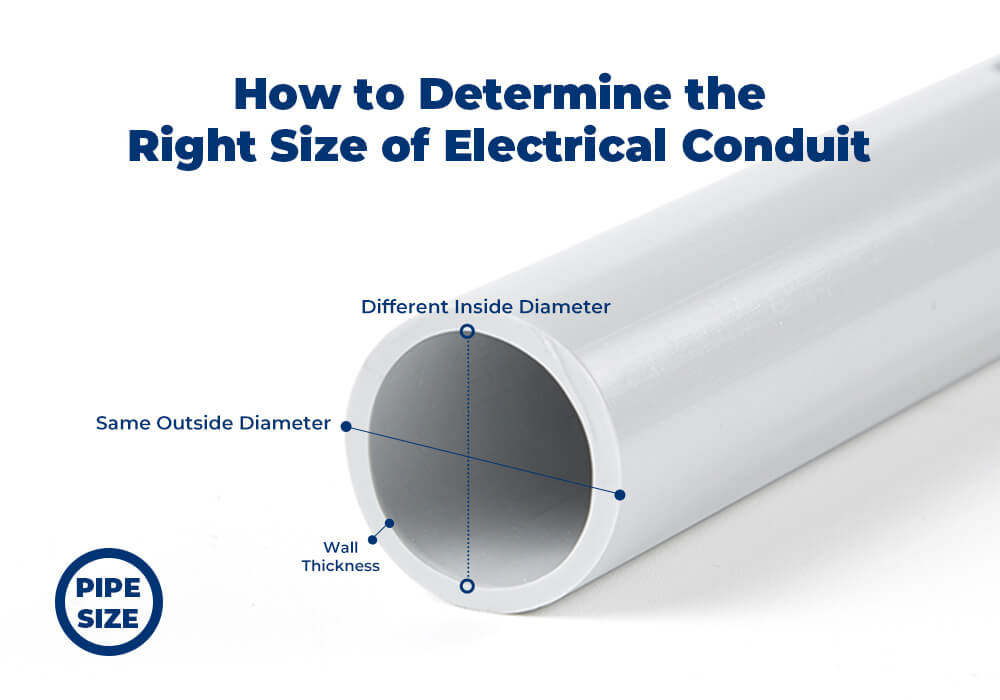How to Determine the Right Size of Electrical Conduit