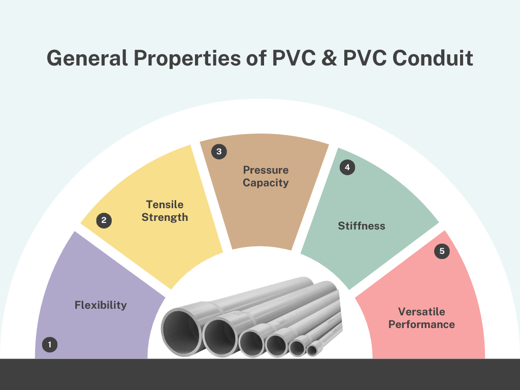الخصائص العامة للـ PVC وأنابيب الـ PVC